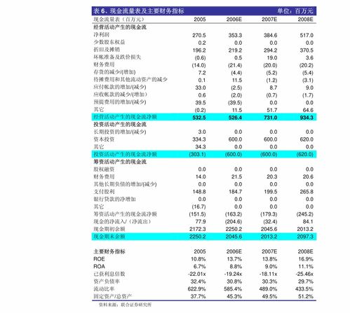中信证券 广联达 002410 调研快报 数字建筑平台为基,协同战略定义未来 公司调研 慧博投研资讯