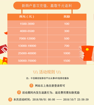 老客户营销心理学